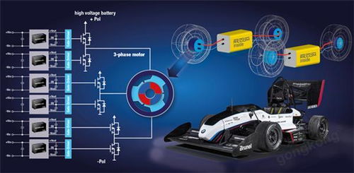 電子技術(shù)如何重塑汽車(chē)行業(yè) 從機(jī)械心臟到智能大腦